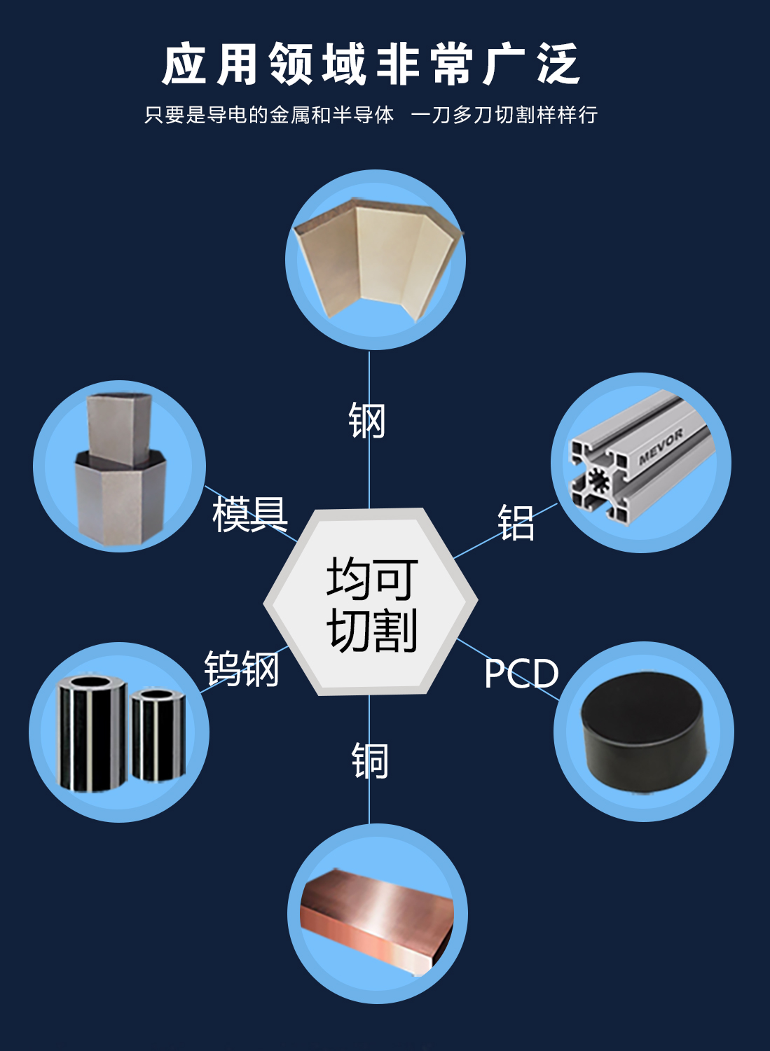 快走絲機(jī)床精度差怎么解決
